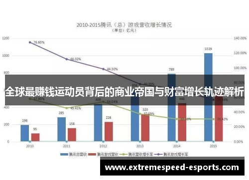 全球最赚钱运动员背后的商业帝国与财富增长轨迹解析