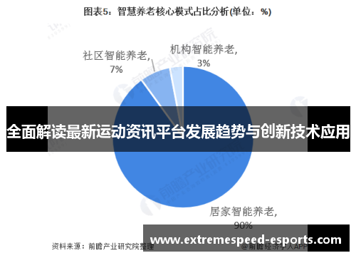 全面解读最新运动资讯平台发展趋势与创新技术应用