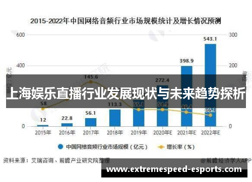 上海娱乐直播行业发展现状与未来趋势探析